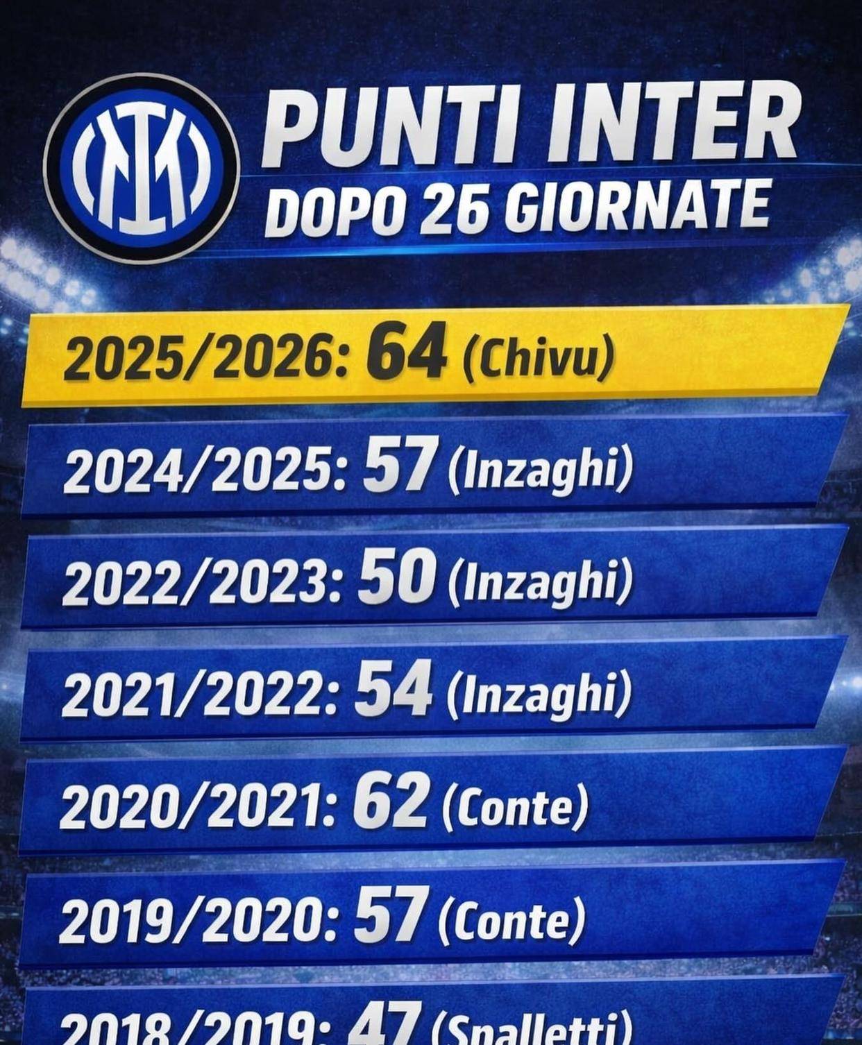 别再说齐沃是菜鸟了!他用一套反焦虑哲学,把国米改造成了意甲最稳的虐菜狂魔和魔鬼赛程粉碎机